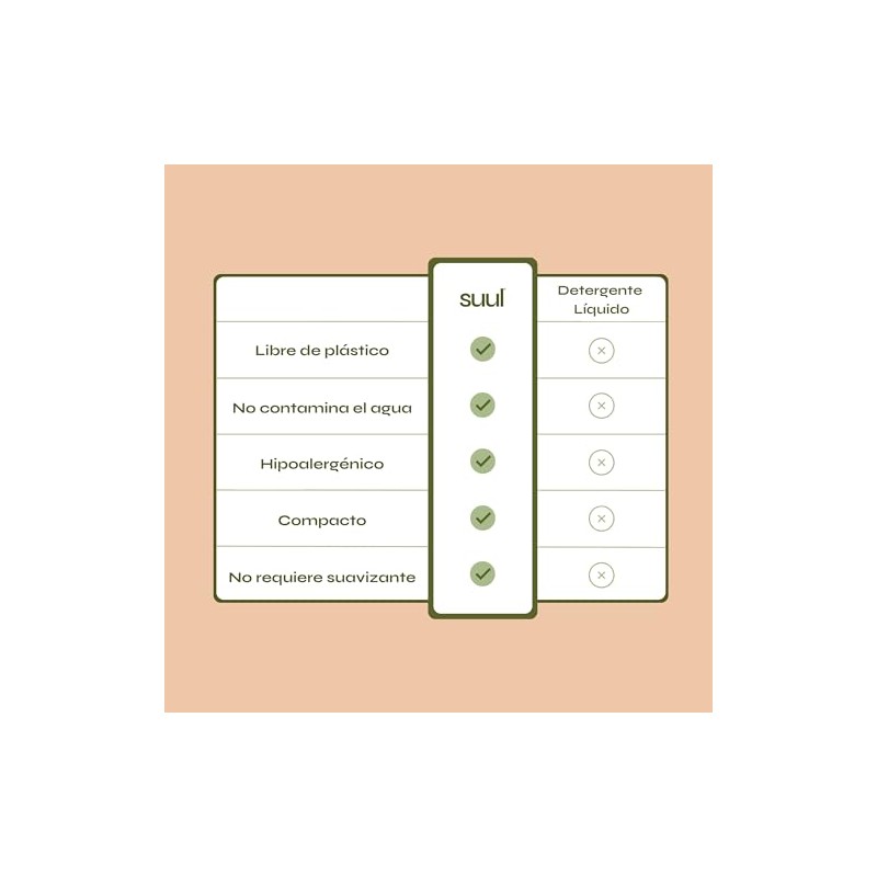 Detergente en Hojas Biodegradable, 32 Cargas, Libre de Plástico, Hipoalergénico,