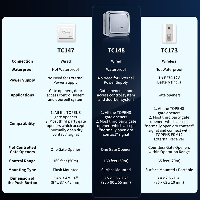 TOPENS TC148 Waterproof Wall Push Button Surface Mounted Wired Release