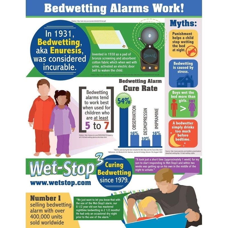 Wet-Stop 3 Green Bedwetting Enuresis Alarm with Loud Sound and