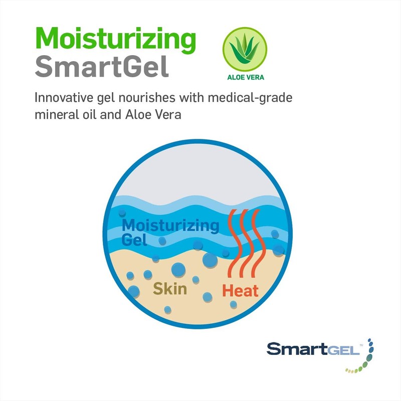 NatraCure Gel Toe Separators (w/Loop) Variety 6 Pack - (Size: