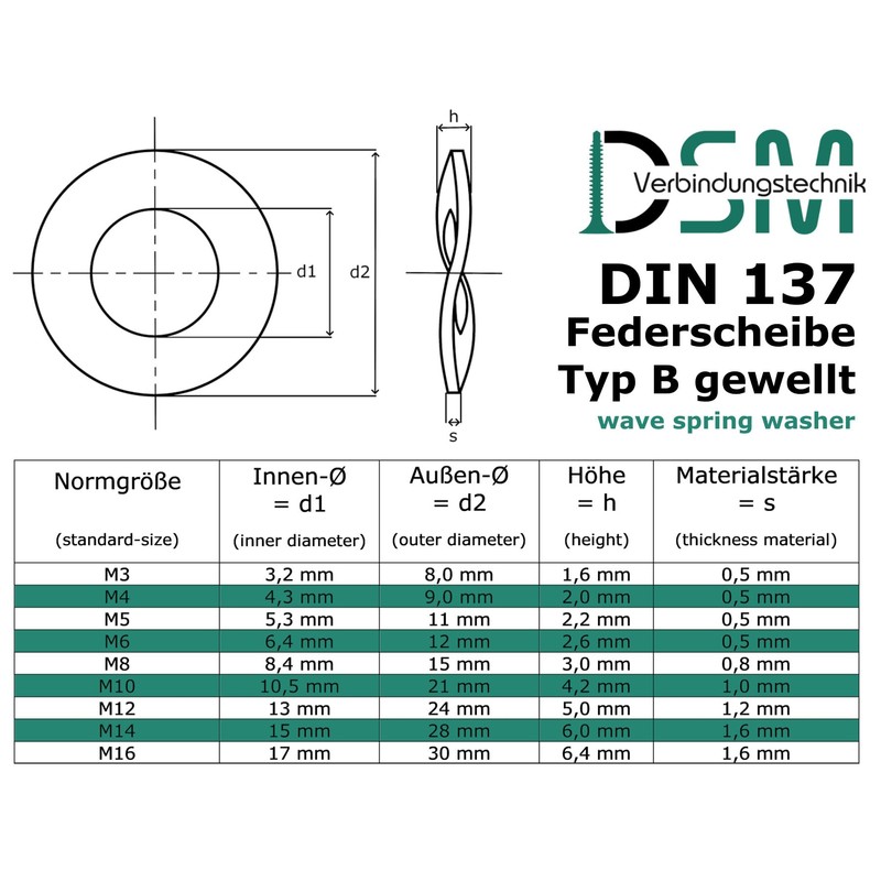 Spring washers shape B, corrugated, according to DIN 137, stainless