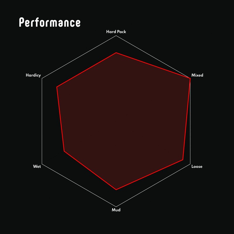 Vittoria Barzo TNT G2.0 Tyre: Anth/Black/Black,29X2.35"