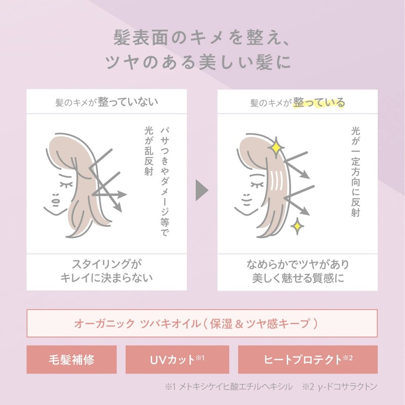 COHARU Styling Oil, Smooth & Shiny, 2.0 fl oz (60