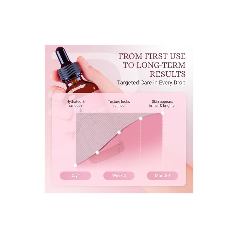 Sylk Retinol Serum for Face with Hyaluronic Acid and Vitamin