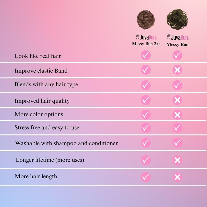 Juvabun Messy Bun 2.0 Reddish Blonde Hair Bun Extension Soft