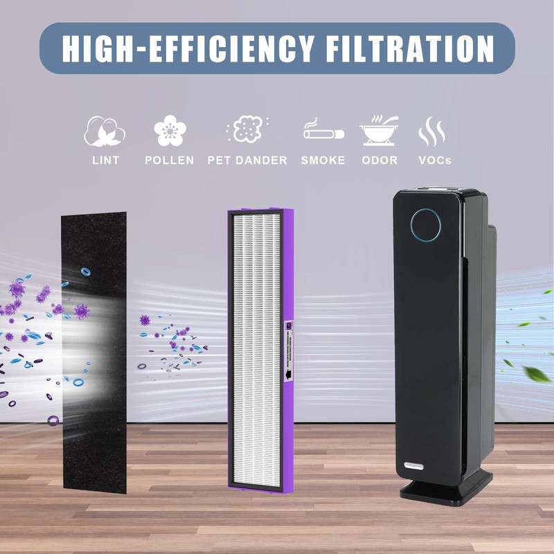 FLT5250PT FLT5000 Filter C Replacement Compatible with Guardian Pet HEPA