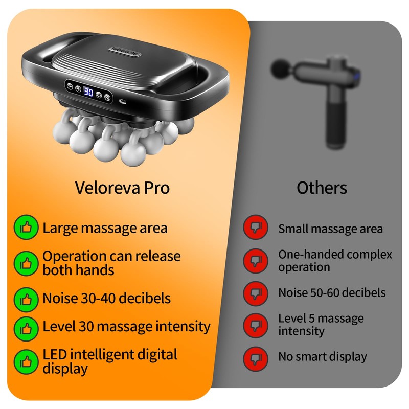 Veloreva Pro Massager.16 deep Tissue Massage Heads, 30 Speed Settings.Effectively