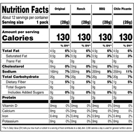 CORN NUTS Variety Pack, Crunchy Corn Kernels, Snack Box, Individual Packs, Snacks For Adults, Original, Ranch, BBQ, Chile Picante con Limon, 1oz. (Pack of 12)