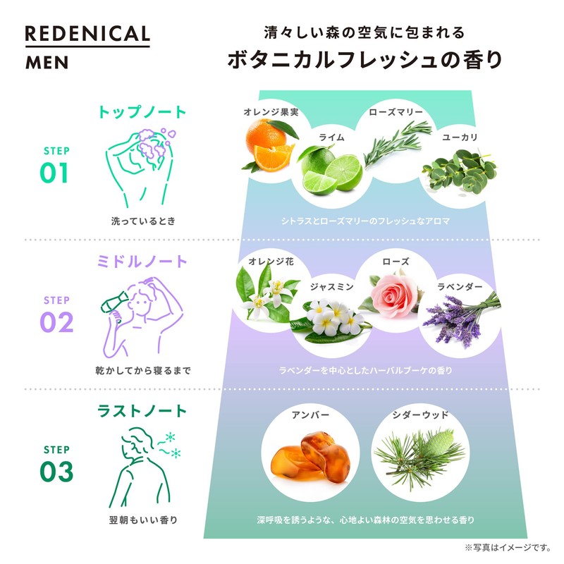 Dr. Zero Scalp Shampoo Men's Potanical Fresh Amino Acid Shampoo,