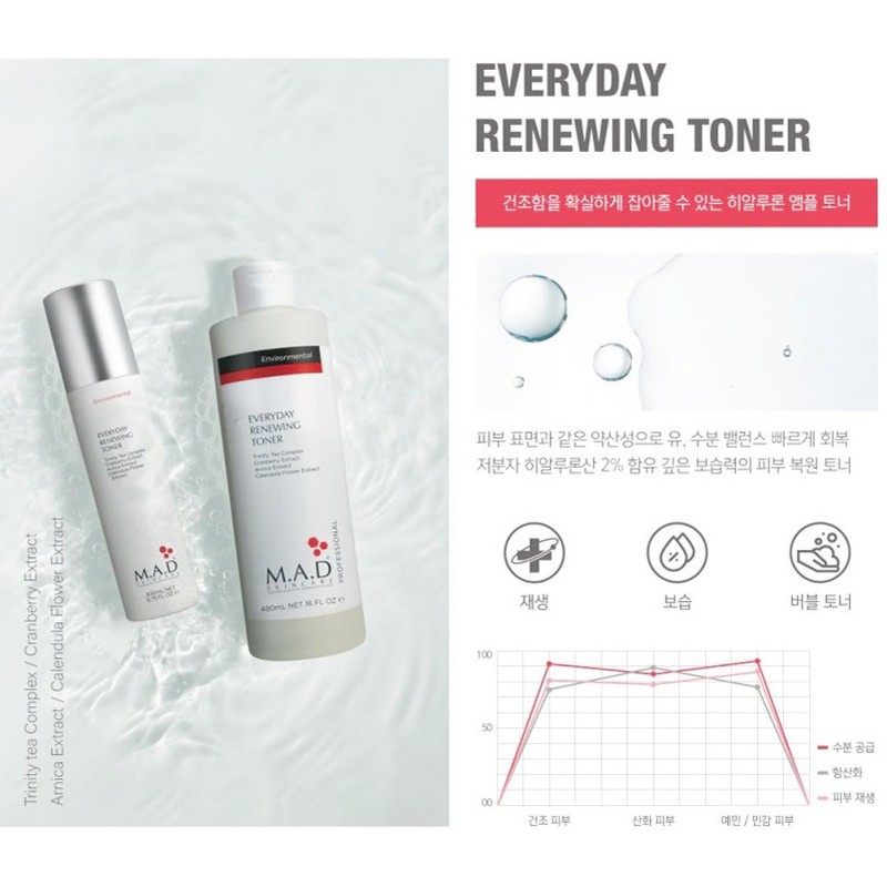 Mad Skin Everyday Renewing Toner 480ml + Custom Sample Renewing