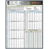 Fastener Tech Sheet, Torque Value UNC/UNF