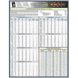 Fastener Tech Sheet, Torque Value UNC/UNF