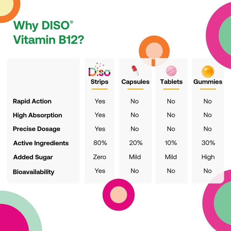 Diso Vitamin B12 (1500mcg) Energy Supplement, Tin of 30 Oral