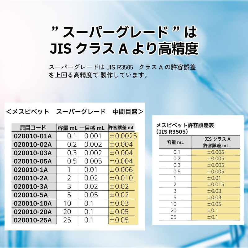 柴田科学 メスピペット スーパーグレード 中間目盛 カラーコード付 2mL 10入 (020010-2A)