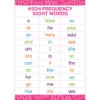 BARKER CREEK Early Learning Poster, High-Frequency Sight Words, Illustrating 33