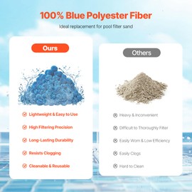 Happybuy Pool Filter Balls - Your Superior Filtration Upgrade! Weighing 3.1 lbs, These Reusable Blue Polyester Fiber Filter Balls Come with a wash Bag