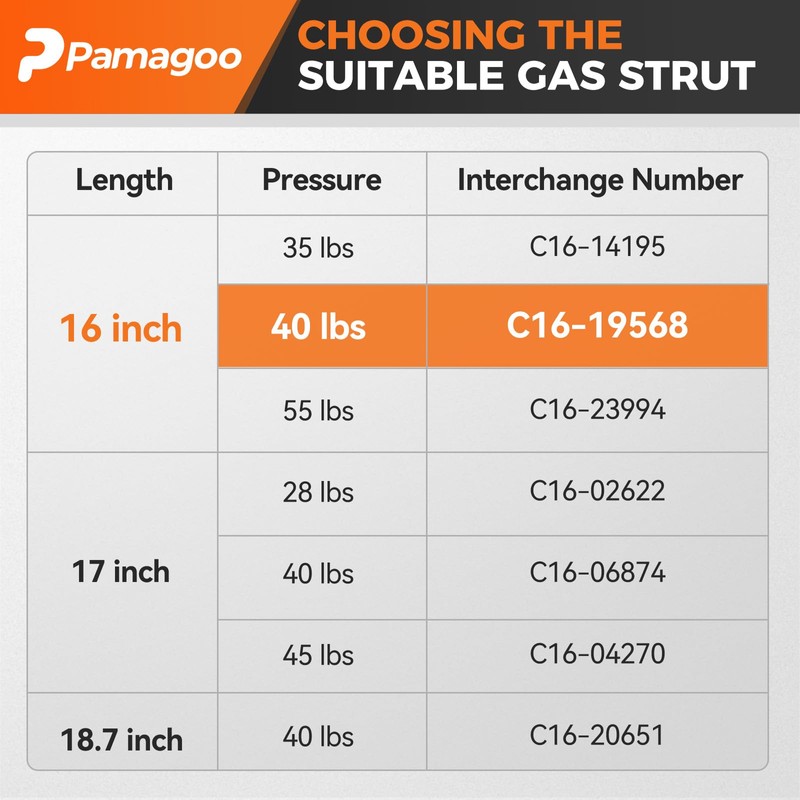 C16-19568 16 Inch 40 Lbs Gas Struts, 16" Spring Shocks