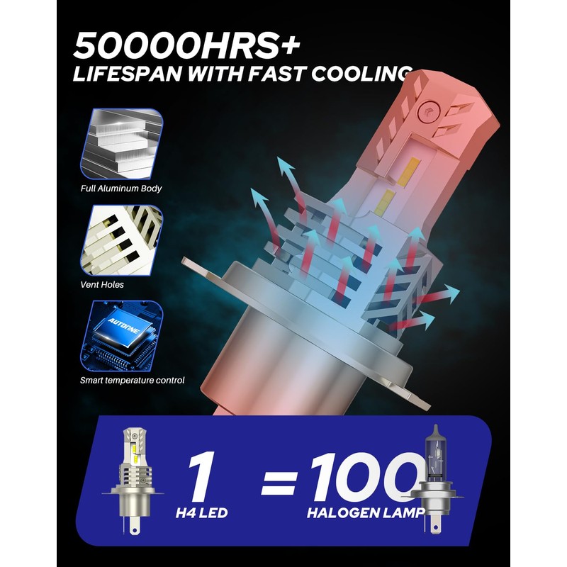 AUTOONE Latest 9003 H4 HB2 LED Bulbs Motorcycle Hi Lo