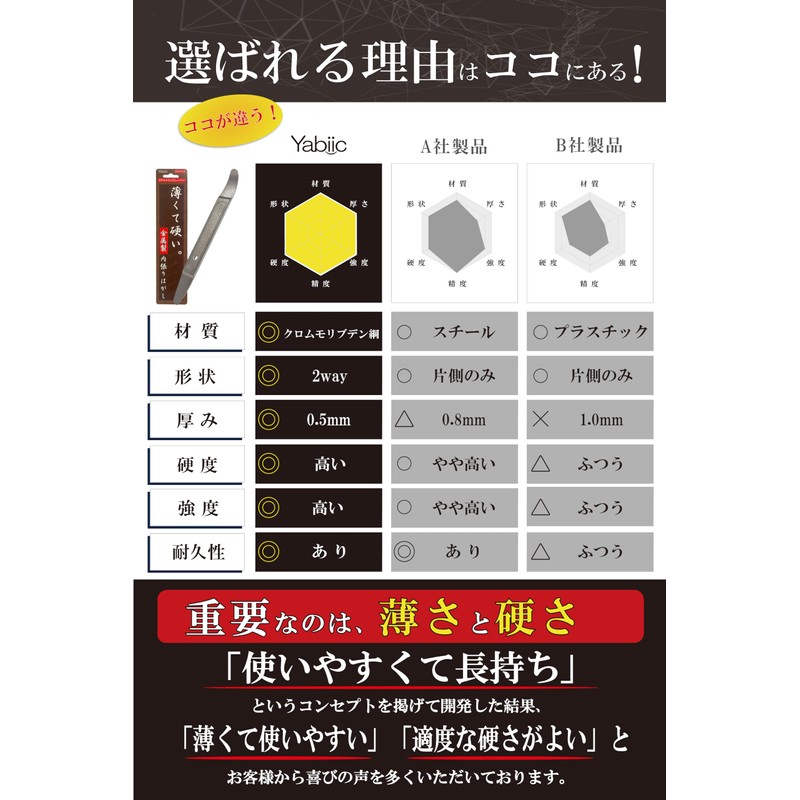 Yabiic Metal Upholstery Removal Car Trim Remover Interior Audio Door