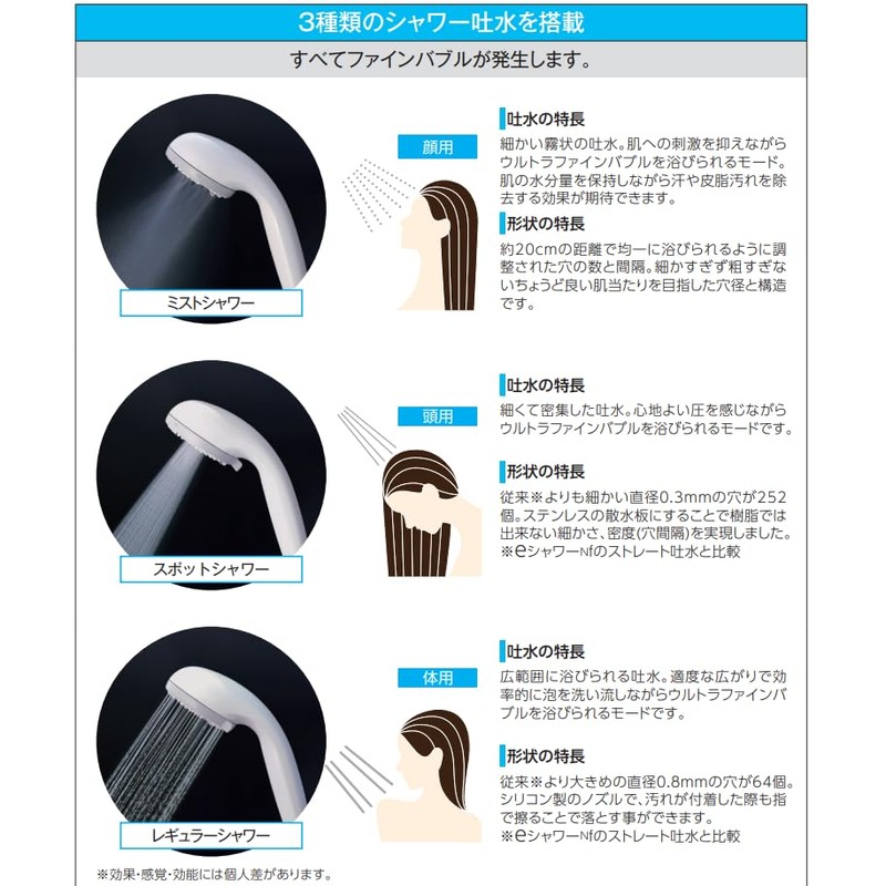 KVK PZS370MB Ultra Fine Bubble Shower Head, Matte Black