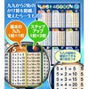 Indian Multiplication Table Bath Poster, Waterproof, A2 Size, Times Table,