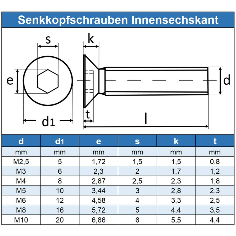 Eisenwaren2000 | M10 x 70 mm Countersunk Screws with Hexagon