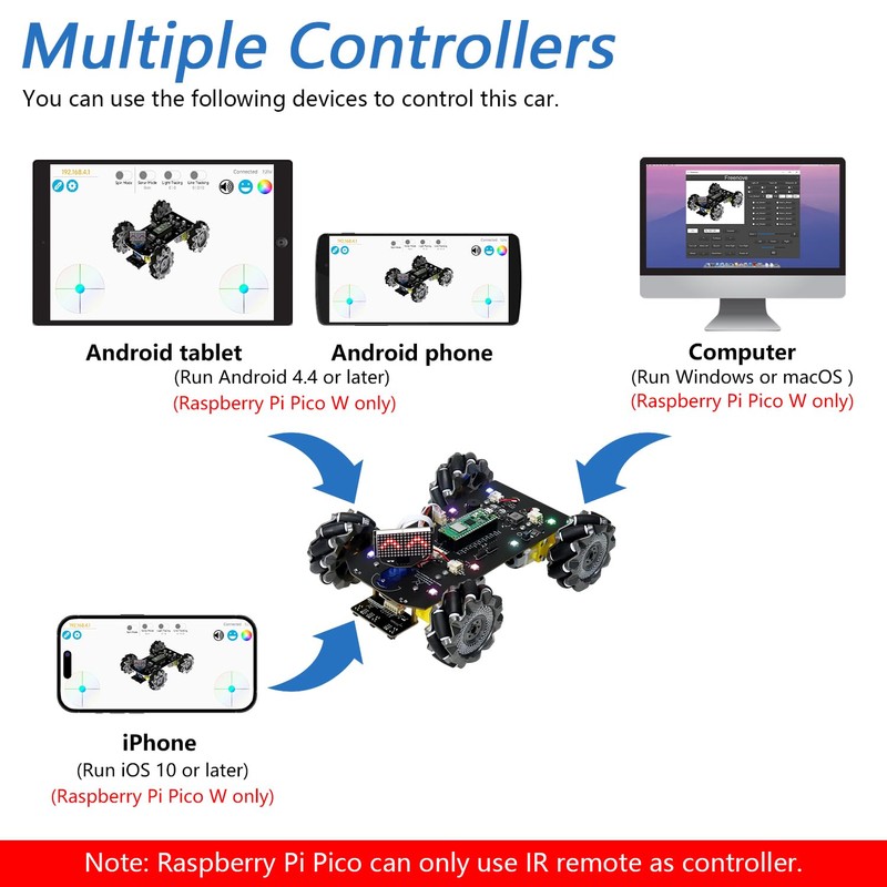 Freenove Mecanum Wheel Car Kit for Raspberry Pi Pico W