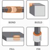 Bondic LED UV Liquid Plastic Welder Refill Cartridges, Cures Quickly,