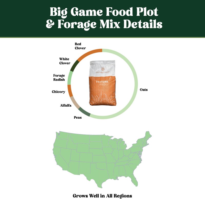 Nature's Seed Big Game Forage Mix, Pasture Grass Seed Blend,