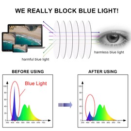 OCCI CHIARI Men's Blue Light Blocking Glasses Small Mens Glasses (Grey, No Magnifiction)