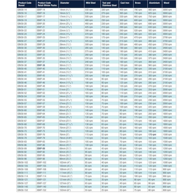 Eclipse Professional Tools - EBVP-33-33mm Predator HSS Bimetal Holesaw, Exceptional