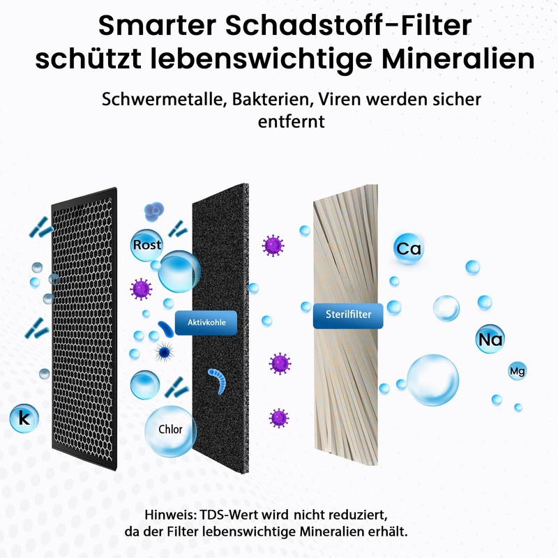 sanquell Drinking Water Filter SPFP Plus Superpure | Micro Filtration
