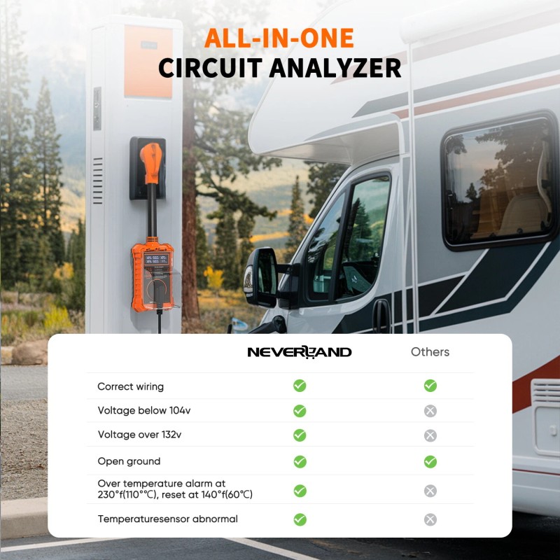 Neverland RV Surge Protector 50 Amp IP67 RV Circuit Analyzer