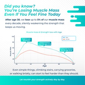 NURAFUSE Liposomal HMB with Vitamin D3, K2 - Support Muscle Mass, Recovery - Made and Tested in The USA