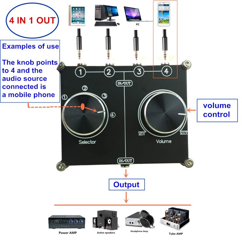 3.5mm AUX Cable Switcher, 4 Input 1 Output, AUX 1/8"