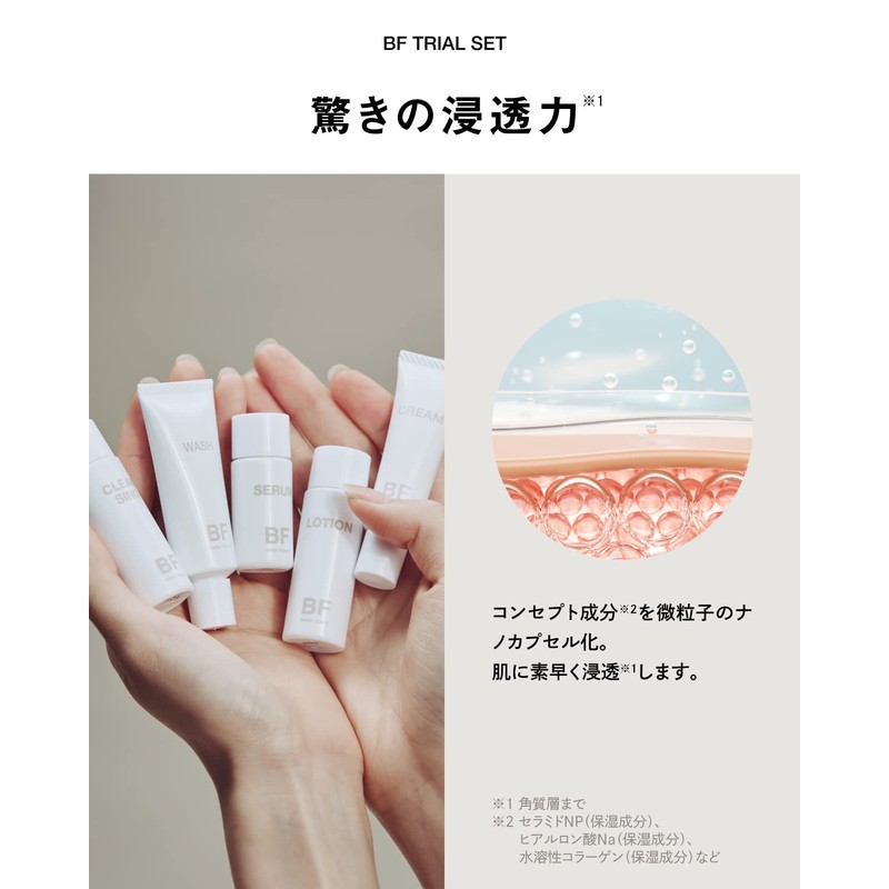 (5 Basic Mini Sizes: Ostrich Antibody Formulation) Better Future Skin