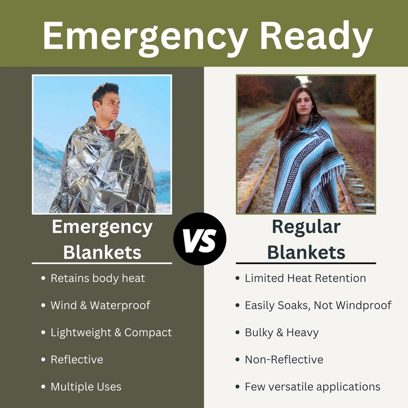 [1 Pack] Oversized Emergency Blanket 71”x142” | Emergency Mylar Blankets