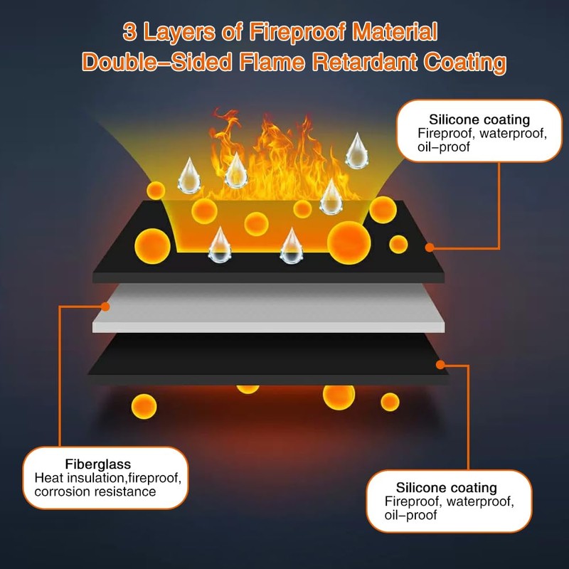 Golgner Fireproof Underlay 100 cm, Round Fireproof Mat, Fire Protection