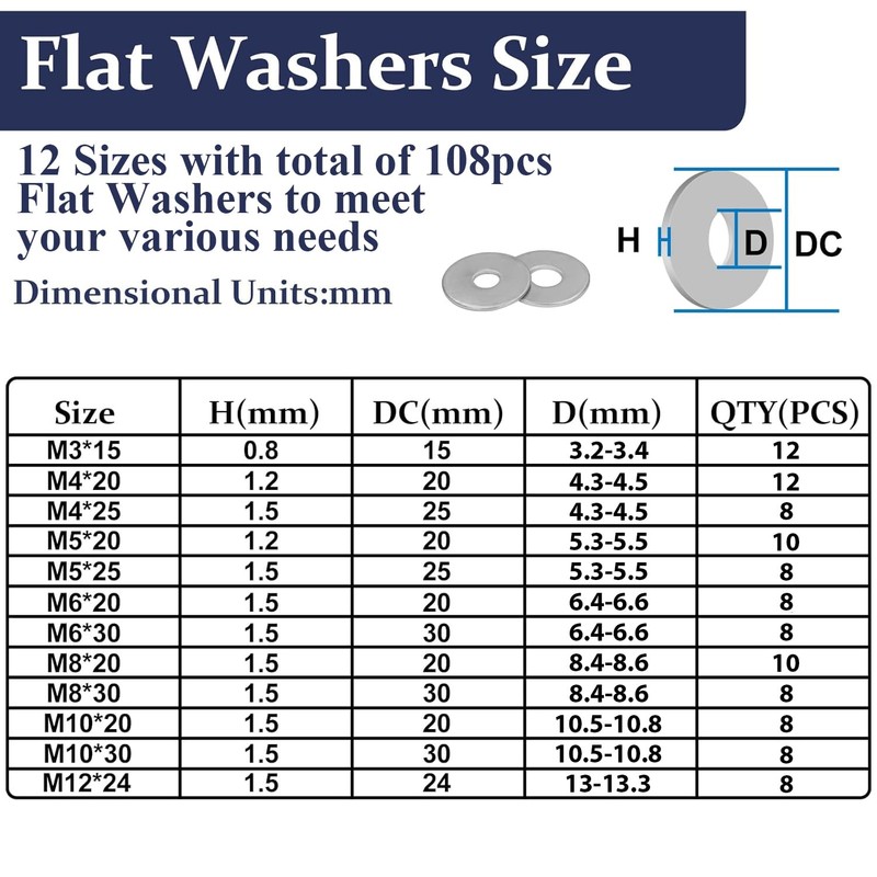 ZQZ 108Pcs Flat Washers, 304 Stainless Steel Fender Washers Assortment,