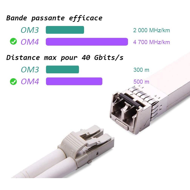 Elfcam® - 15m Fiber Optic Cable LC/UPC to LC/UPC OM4