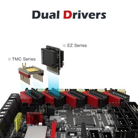BIGTREETECH SKR 3 EZ Mainboard + EZ2209 V1.0 Stepper Motor Driver 5PCS, Support Marlin &Klipper Firmware 3D Printer Upgrade kit