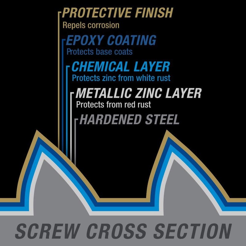 Power Pro Premium Exterior Wood Screws, #8 x 1-1/2"Inch All-Purpose