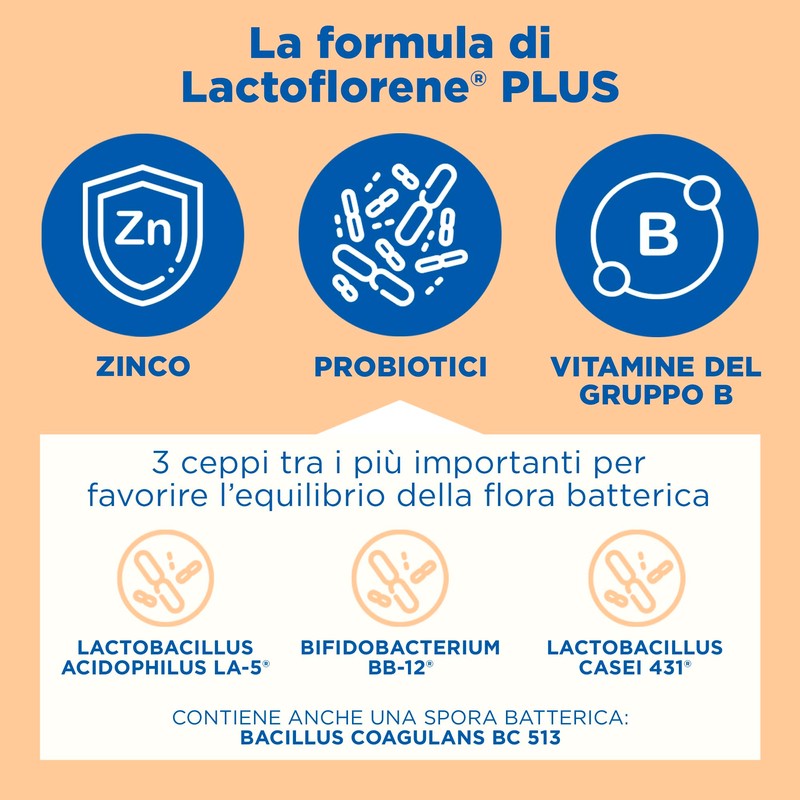 Lactoflorene Plus, Integratore Fermenti Lattici Vivi per l'Equilibrio Intestinale, con
