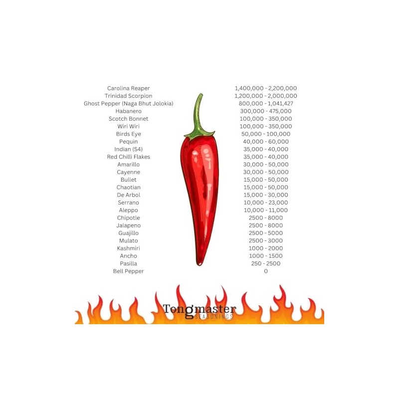 Trinidad Scorpion Dried Chilli Flakes - Worlds 2nd Hottest Chilli