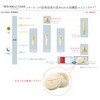 Grace One [Quasi-Drug] KOSE Wrinkle Care Concentrate Spot Mask, Partial