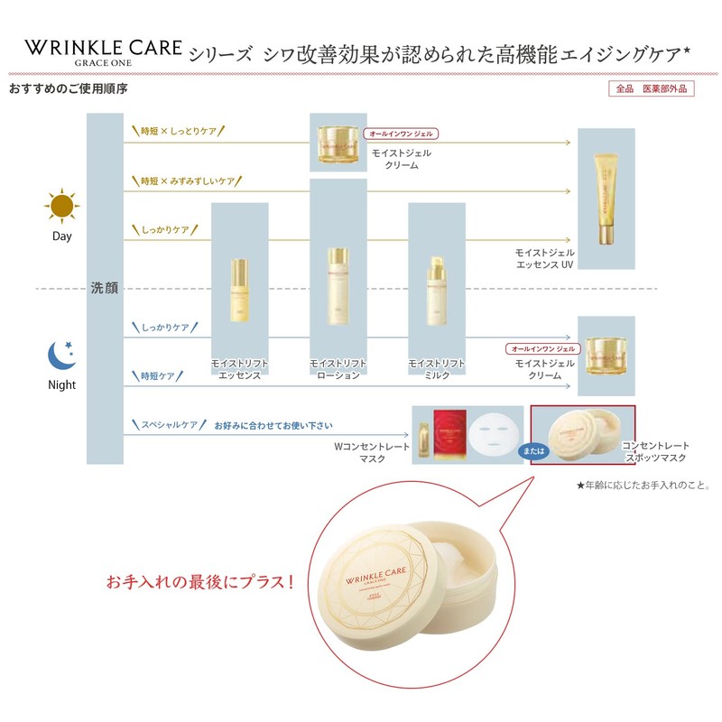 Grace One [Quasi-Drug] KOSE Wrinkle Care Concentrate Spot Mask, Partial