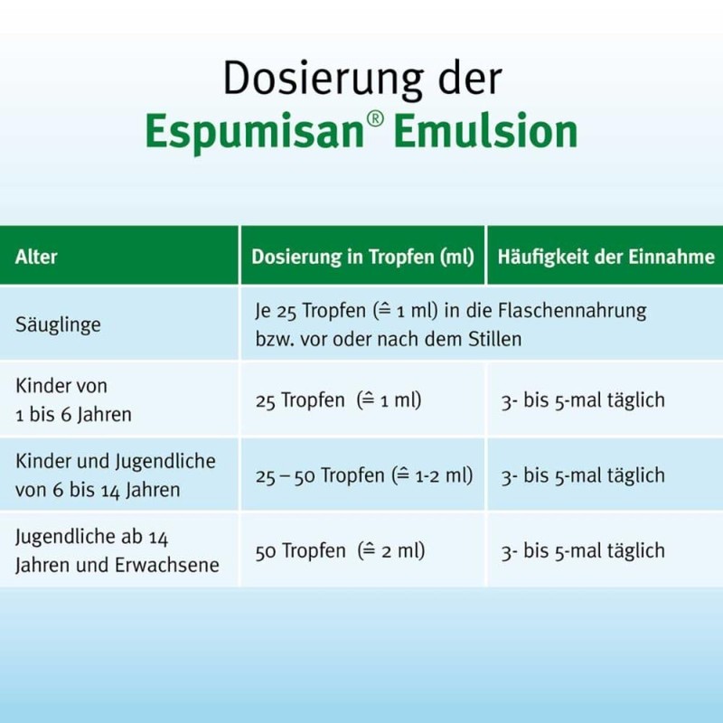 BERLIN-CHEMIE Espumisan Emulsion, 250 ml Solution
