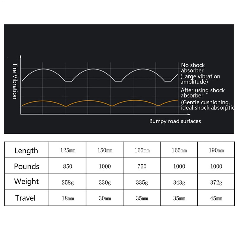 Shock Absorber Rear | Mountain Bike Damping,Compact Rough Terrain Rear
