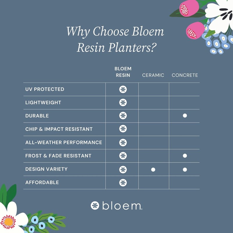 Bloem Ariana 10" Black Round Self-Watering Resin Planter Pot -