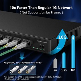 Real HD 8 Port 10Gb SFP+ Unmanaged Switch with 8 x 10 Gigabit SFP+ Ports | Multi-Gigabit 10G-2.5G-1G | Fanless | Plug & Play | Metal Casing NO Rack Mount | NO Jumbo Frames | 160G Bandwidth